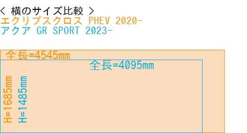 #エクリプスクロス PHEV 2020- + アクア GR SPORT 2023-